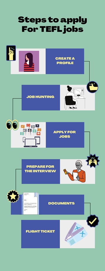 Steps to apply for TEFL Jobs